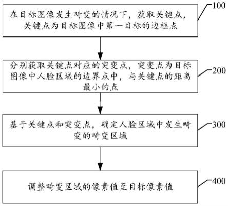 调整设备以使读数与标准一致。(调置设备)