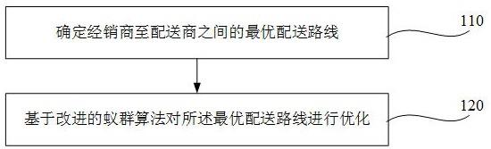 基于改进后蚁群算法的传统经销商最优配送路线优化系统的制作方法