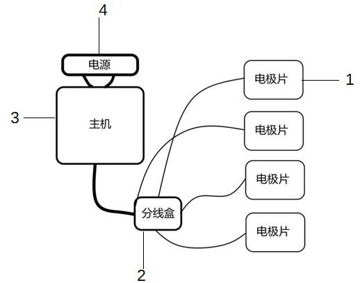 一种可区域调节TTField疗法装置及其使用方法与流程