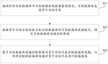 一种数据查询方法、装置、电子设备及存储介质与流程