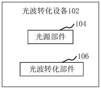 光波转化设备、方法、存储介质和计算机程序产品与流程