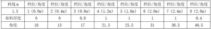 一种欧冶炉竖炉布料方法与流程