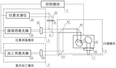 N型Topcon电池的同轴激光加工温控系统的制作方法