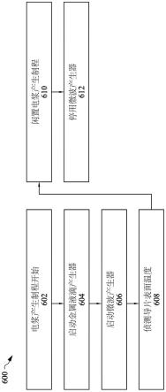 极紫外光刻设备及其方法与流程