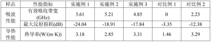 一种吸波导热热塑性复合材料及其制备方法