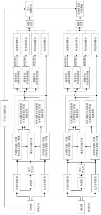 一种全景拼接图像质量评价方法