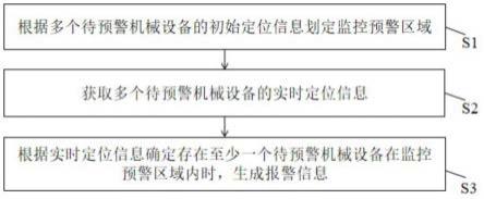 用于机械设备的施工安全监测方法及系统与流程