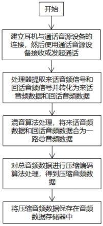 一种耳机录制通话音频的方法及耳机和存储介质与流程