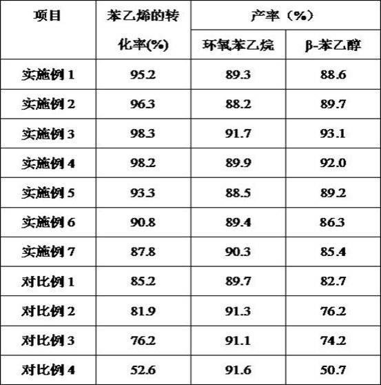 一种β-苯乙醇的合成方法与流程