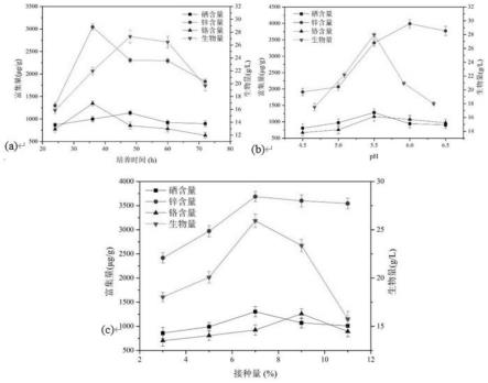 一种富营养素益生菌菌粉制备及其在羊奶粉中应用