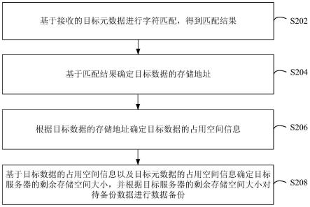 做好数据备份与风险防控措施 (完成数据备份)-初仟社区