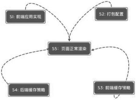 一种解决前端应用缓存引起渲染异常的方法与流程