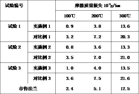 压力容器法兰及其生产工艺的制作方法