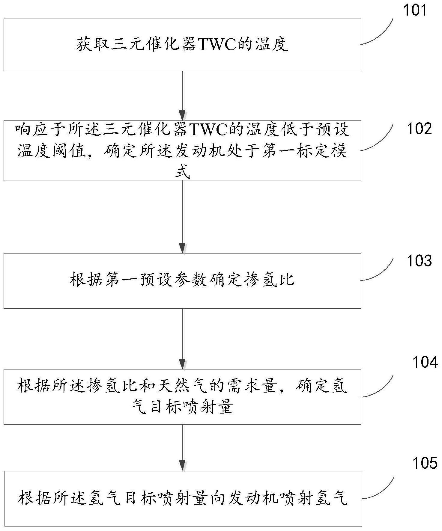 一种减少甲烷排放的方法及装置与流程