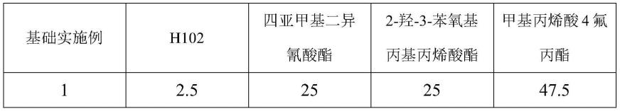 一种光固化聚氨酯丙烯酸酯预聚体和硬化涂层液的制作方法