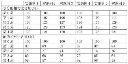 一种用于粗糙松弛敏感混合型肌肤的护肤水的制作方法