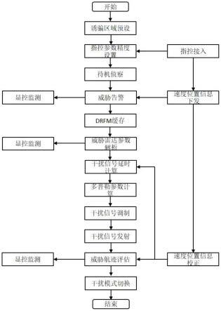 一种基于DRFM的导引头DBS模式欺骗干扰方法及系统与流程