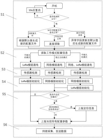 一种低功耗环保在线监测通讯模块及通讯方法与流程