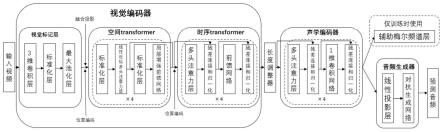 一种无约束唇语到语音合成方法、系统和存储介质与流程