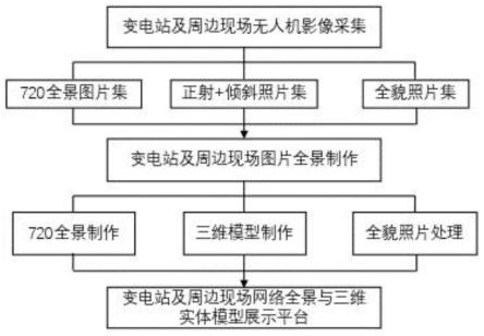 一种基于无人机的变电站建设全过程控制系统的制作方法