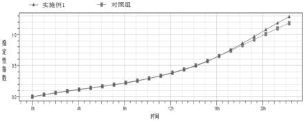 一种含带皮核桃仁的核桃乳及其生产工艺的制作方法