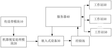 一种包裹分离系统及方法