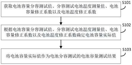 一种电池分容测试方法、装置、电子设备及存储介质与流程