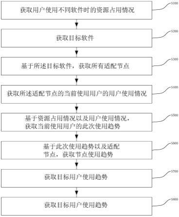 一种负载均衡方法及系统与流程