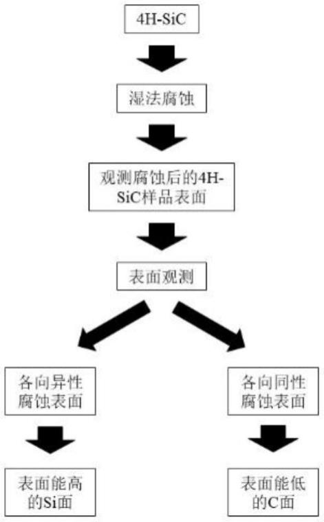 一种区分4H-碳化硅表面的方法