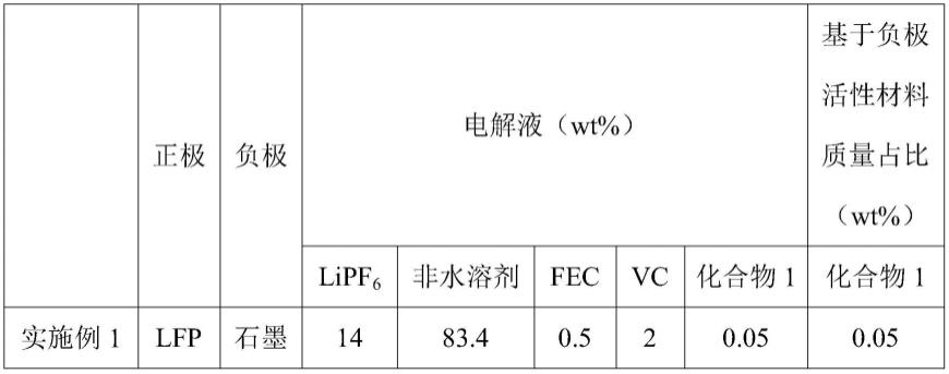 一种电化学装置和电子装置的制作方法