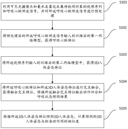 一种姿态类运动自适应评测方法、系统、设备及存储介质