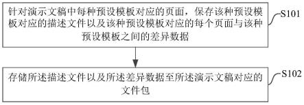 一种演示文稿的存储方法、装置、电子设备及存储介质与流程