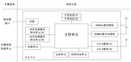 双模列尾主机的制作方法