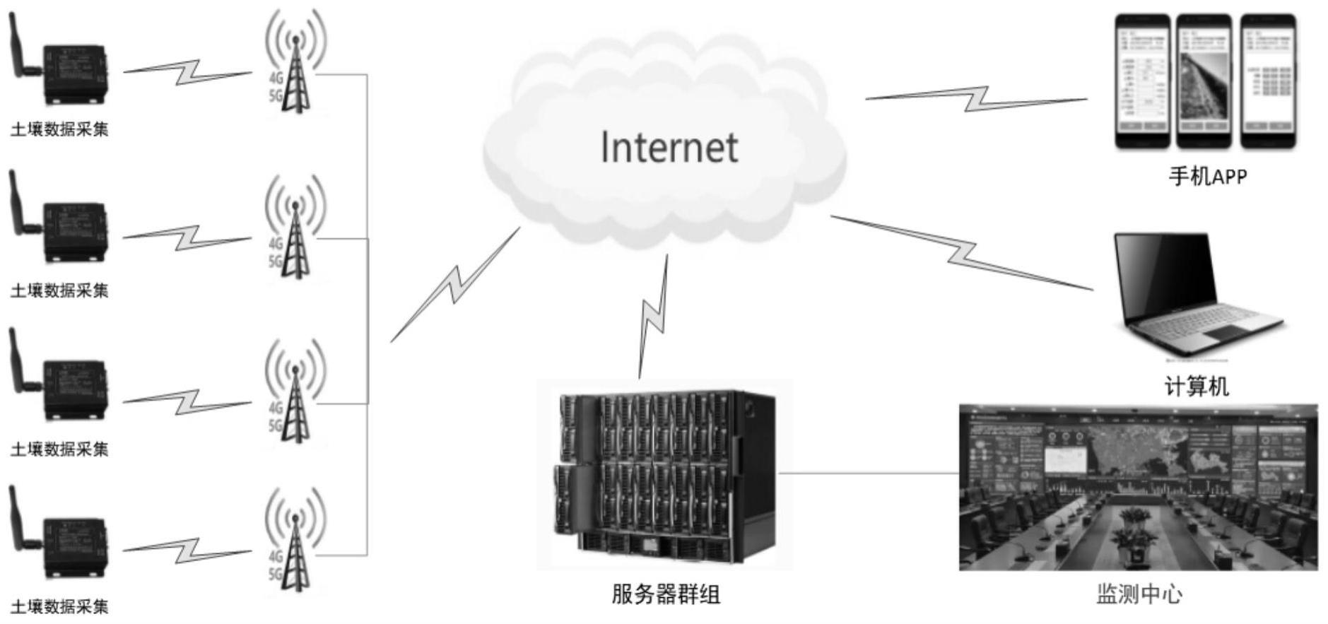 一种实时获取农田土壤数据的装置系统的制作方法