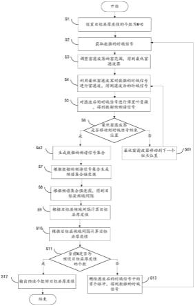 基于太赫兹的多层膜厚测量方法及可读存储介质与流程