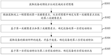 运动状态确定方法、装置、设备及存储介质与流程