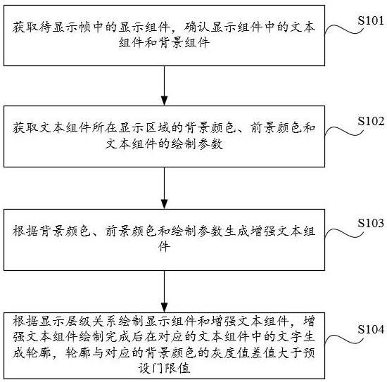 用于墨水屏的字体显示增强方法、装置、设备和存储介质与流程