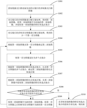 图像特征候选点提取方法、装置、设备及存储介质与流程