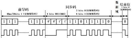 一种汽车智能钥匙的通信方法与流程