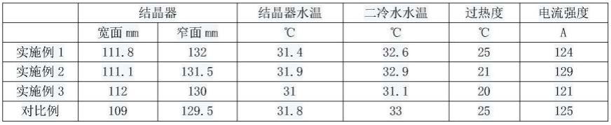 一种45Mn高碳钢直接开浇用渣系的使用方法与流程