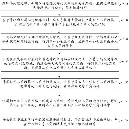 文字转化为三维网格面片的方法、装置、设备及存储介质与流程