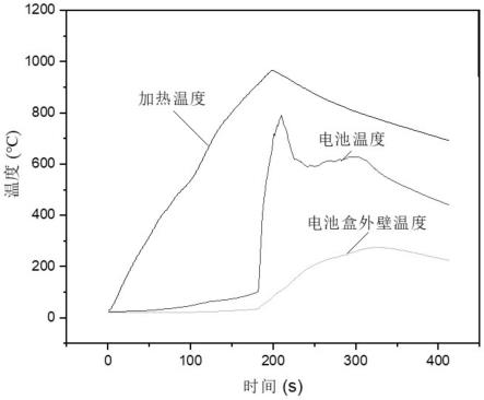 一种阻燃剂、制法、含上述阻燃剂的涂层及含阻燃涂层的防爆电池箱的制作方法