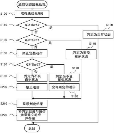 光通信装置以及元件安装机的制作方法