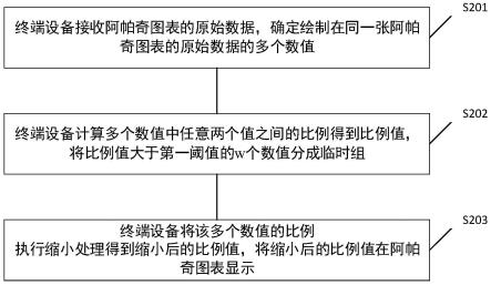 基于阿帕奇图表的数据显示方法及相关产品与流程