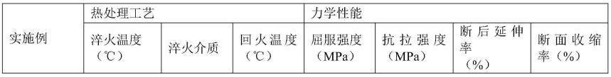 用于大型挖掘机上大线径热卷弹簧的42SiCrV6弹簧钢的制作方法