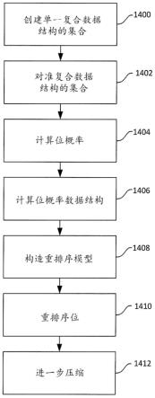 固定长度数据的压缩方法与流程