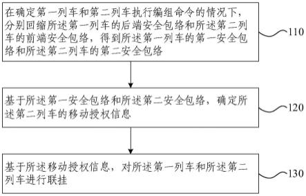 列车编组方法、列车编组装置、电子设备及存储介质与流程