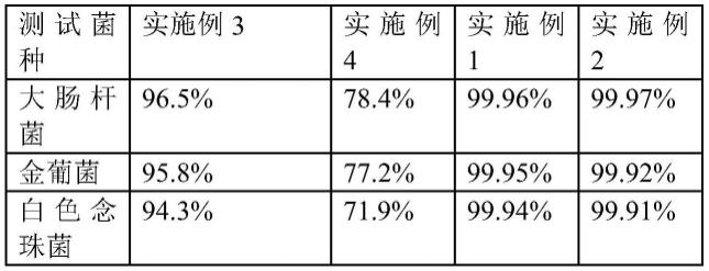 一种抗菌高分子及其制备方法和应用与流程