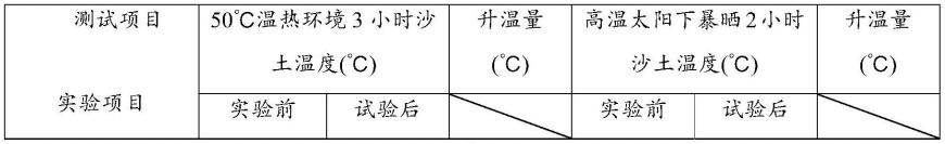 一种隔热集装袋及其制备工艺的制作方法