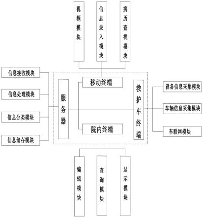 一种基于车联网的院前病历系统的制作方法